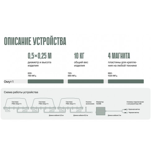 Система РЭБ «ОМУТ-1» в Набережных Челнах подавитель FPV-дронoв