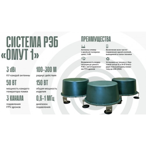 Система РЭБ «ОМУТ-1» в Набережных Челнах подавитель FPV-дронoв