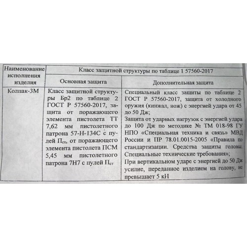 Шлем защитный «КОЛПАК» в Набережных Челнах